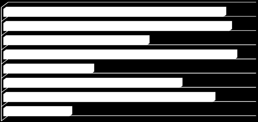 6,7% 9,3% 36% 48% molto abbastanza poco per niente Grafico 3.a Ti piace il sito della scuola Il grafico 3.