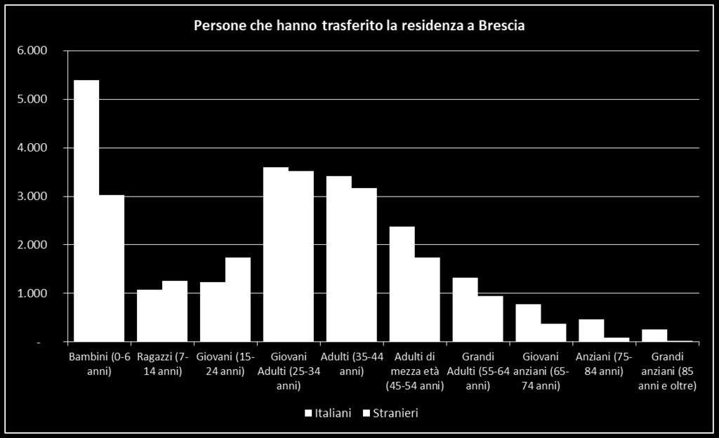 Entrano adulti e giovani,