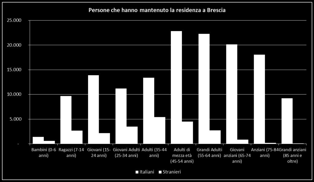 Dal 2013 al 2018: una