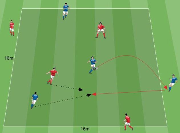 PERFORMANCE Agilità e coordinazione 8 giocatori Prima proposta 6 minuti ESERCITAZIONE SITUAZIONALE 1 L esercitazione viene svolta da 2 squadre composte da 4 giocatori ciascuna.