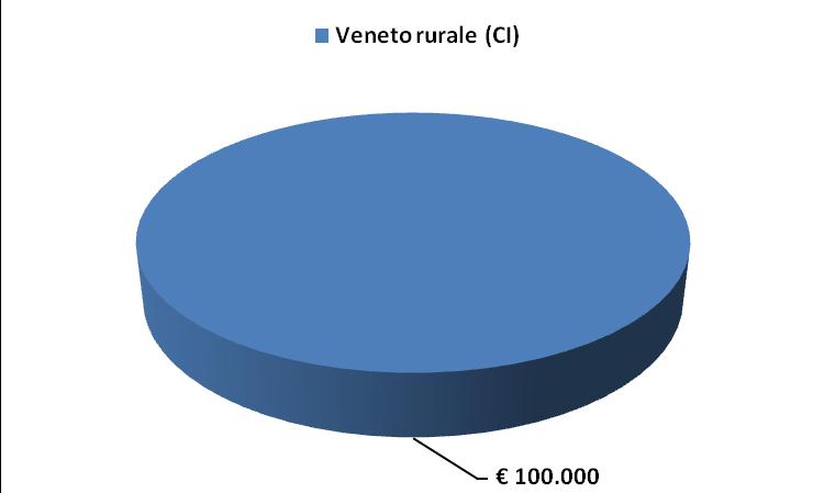 3 - I PROGETTI DI COOPERAZIONE Quadro 6.