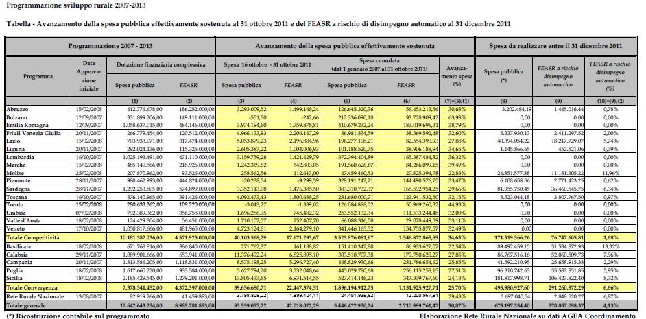 AVANZAMENTO PSR