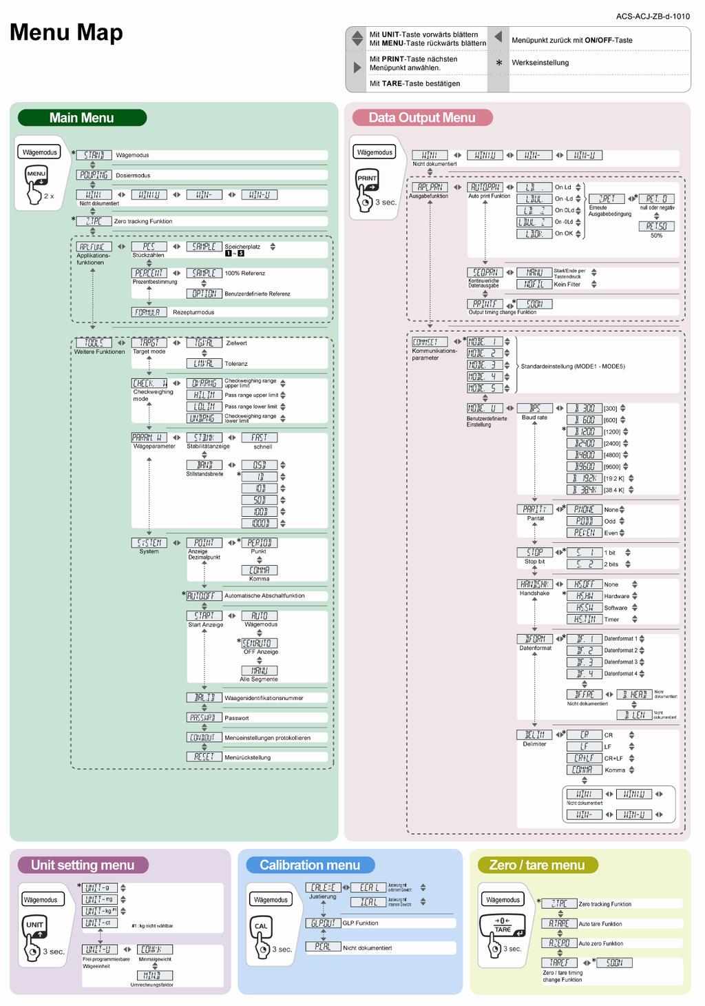 11.3 Rivista del menu + Vedi anche la