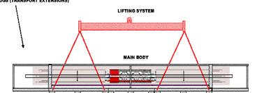 the lifting bar Structure