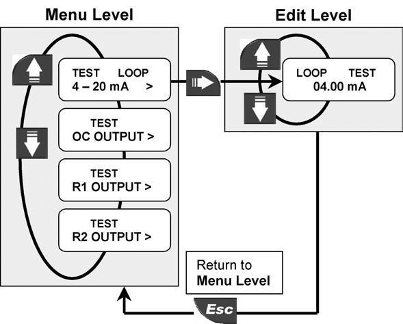 uscita OPT Per provare manualmente l uscita OUT 1 