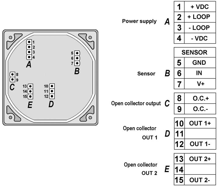 4.4. Collegamenti elettrici Tutte le connessioni elettriche all F9.01 avvengono per mezzo di terminali removibili. I terminali relativi al sensore sono di color arancione, tutti gli altri sono verdi.