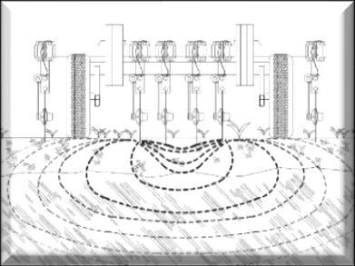 Arp Automatic ARP, Automatic Resistivity