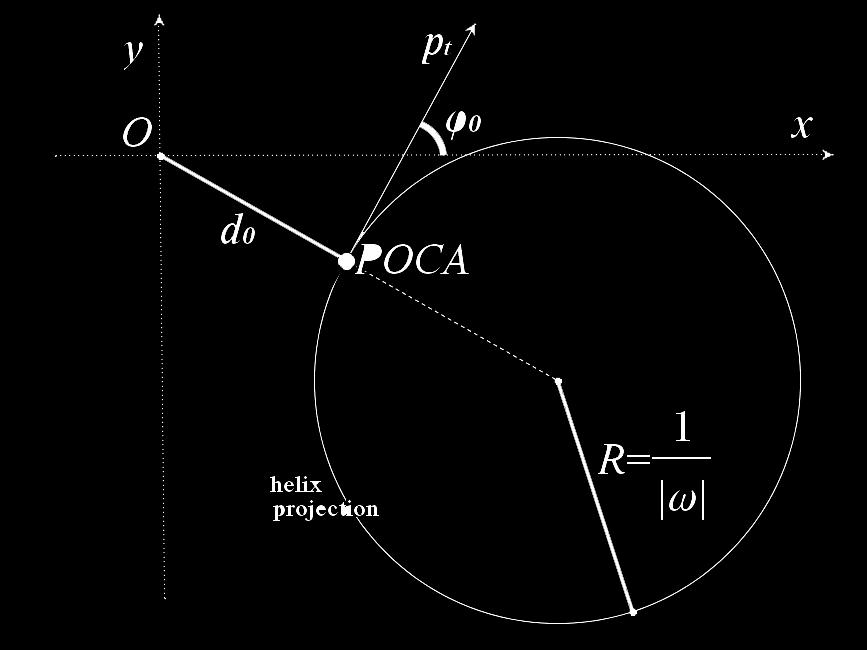 costanti lungo la traccia per eliche ideali Forti variazioni puntuali lungo la traccia indicano interazione anomala con