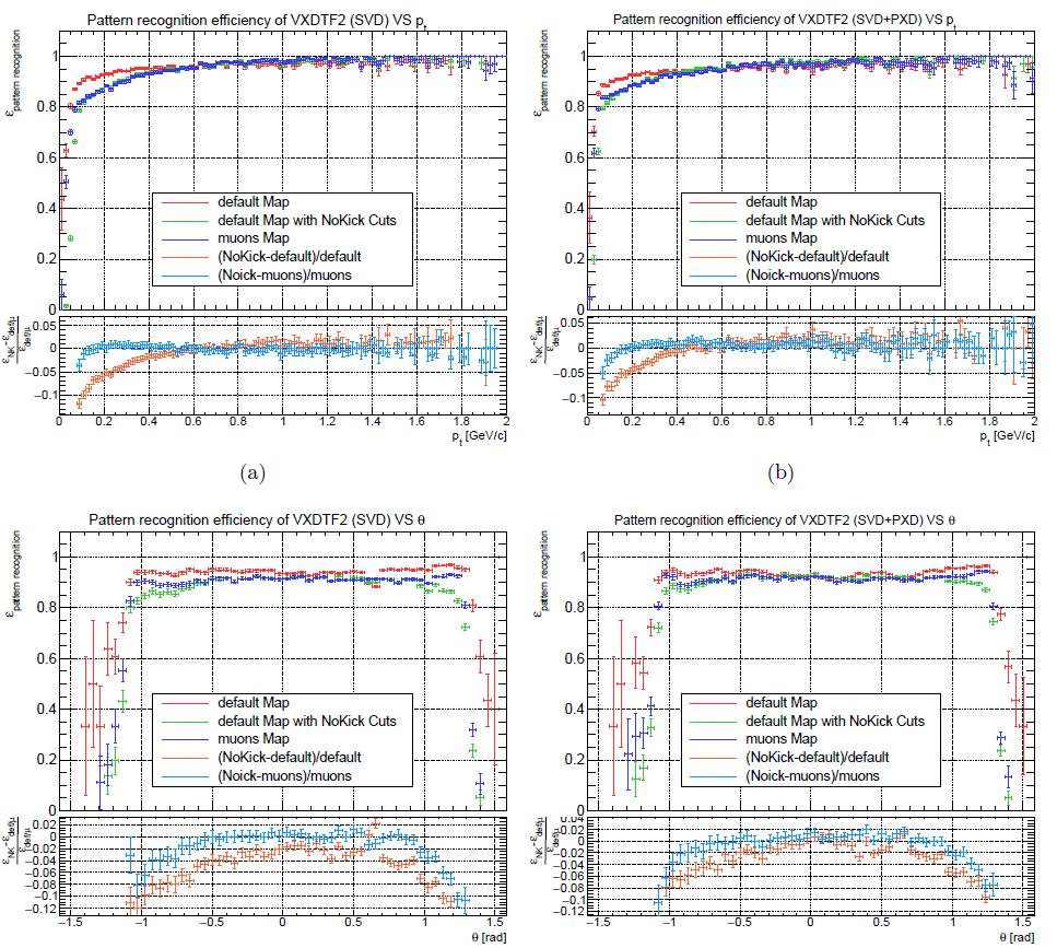 Efficienza di Pattern