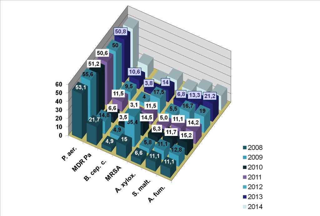 11 Report 2014 / www.fibrosicisticatoscana.