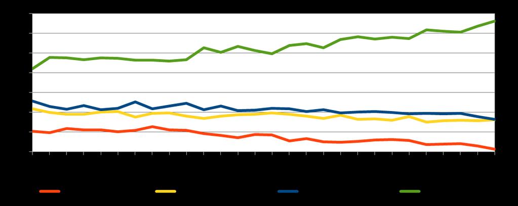 Distribuzione percentuale dei pazienti per media FEV1%, dal 1990 al 2017