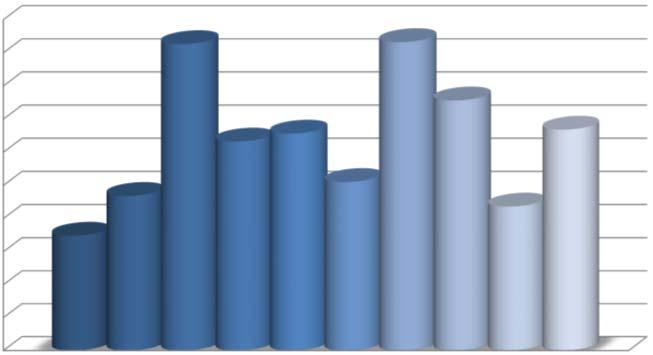 Nuove infezioni (Stesso P.A.) % 50 45 40 35 30 25 20 15 10 5 0 A B C D E F G H I totale Zecconi et al.