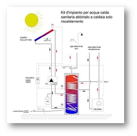 tecnologie emergenti Finanziamenti e modelli di