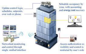 8 1) INTELLIGENT BUILDING E EDILIZIA SOSTENIBILE La