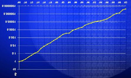 dispositivi integrabili 9 Evoluzione del