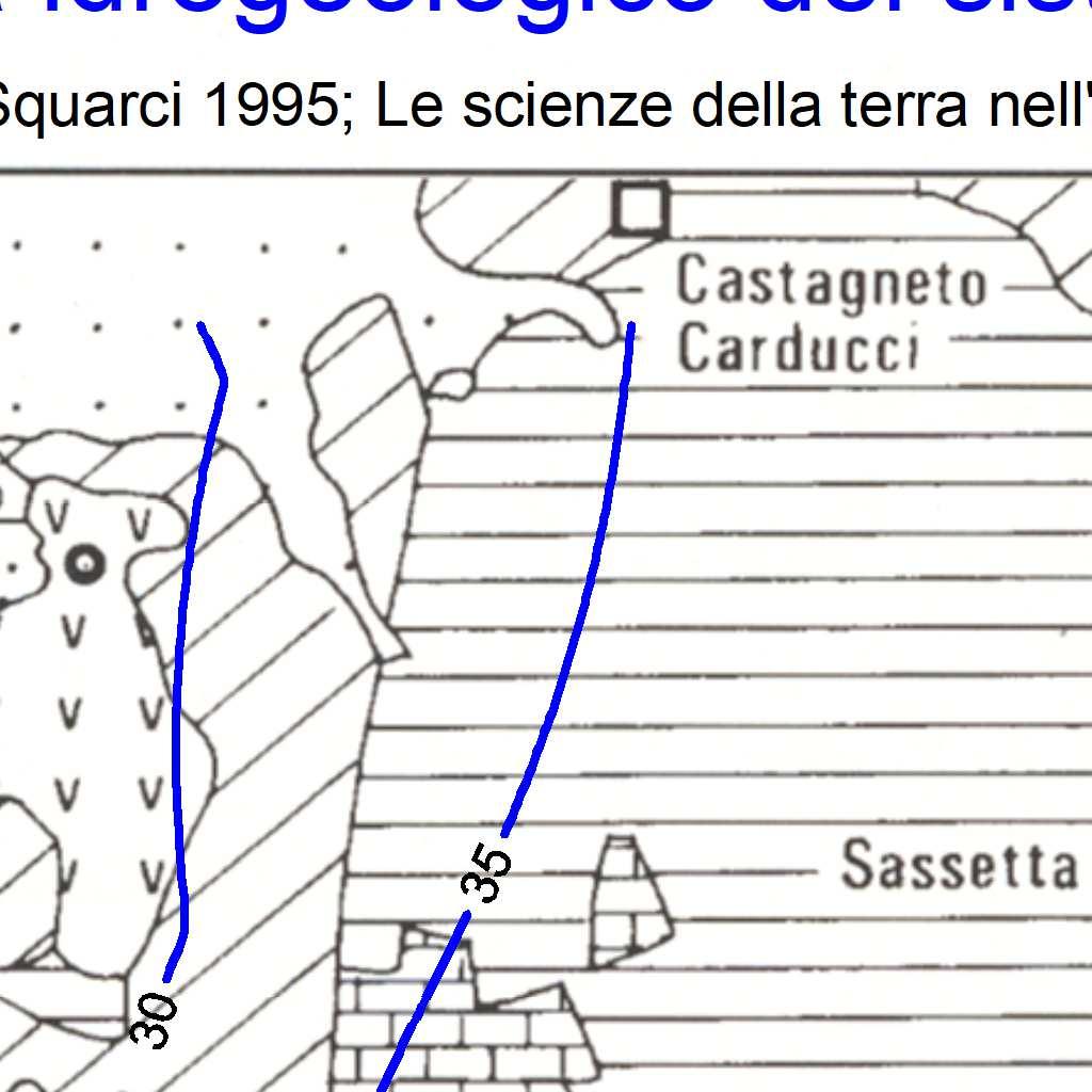 Schema idrogeologico del