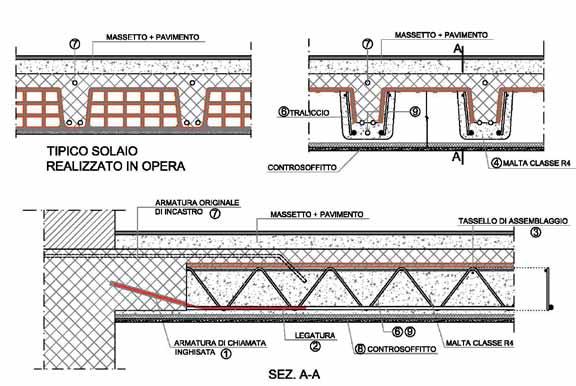 RISTRUTTURAZIONE DI TUTTI I