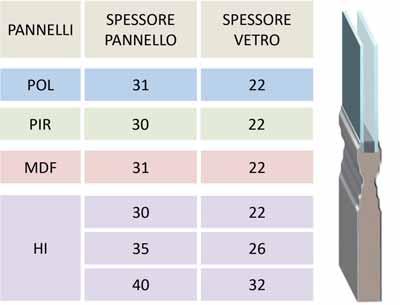 MONTAGGIO VETRI E CORNICI PANNELLI CON FERMAVETRO 105 305 0405 0585 0655 0675 0755 0955 0905 315 115 145 0635 0785