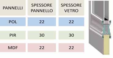 PANNELLI CON FERMAVETRO A SORMONTO PANNELLI CON VETRO INSERITO 0185 125/126 0165 0455/0456 0565 0605 0615 0735