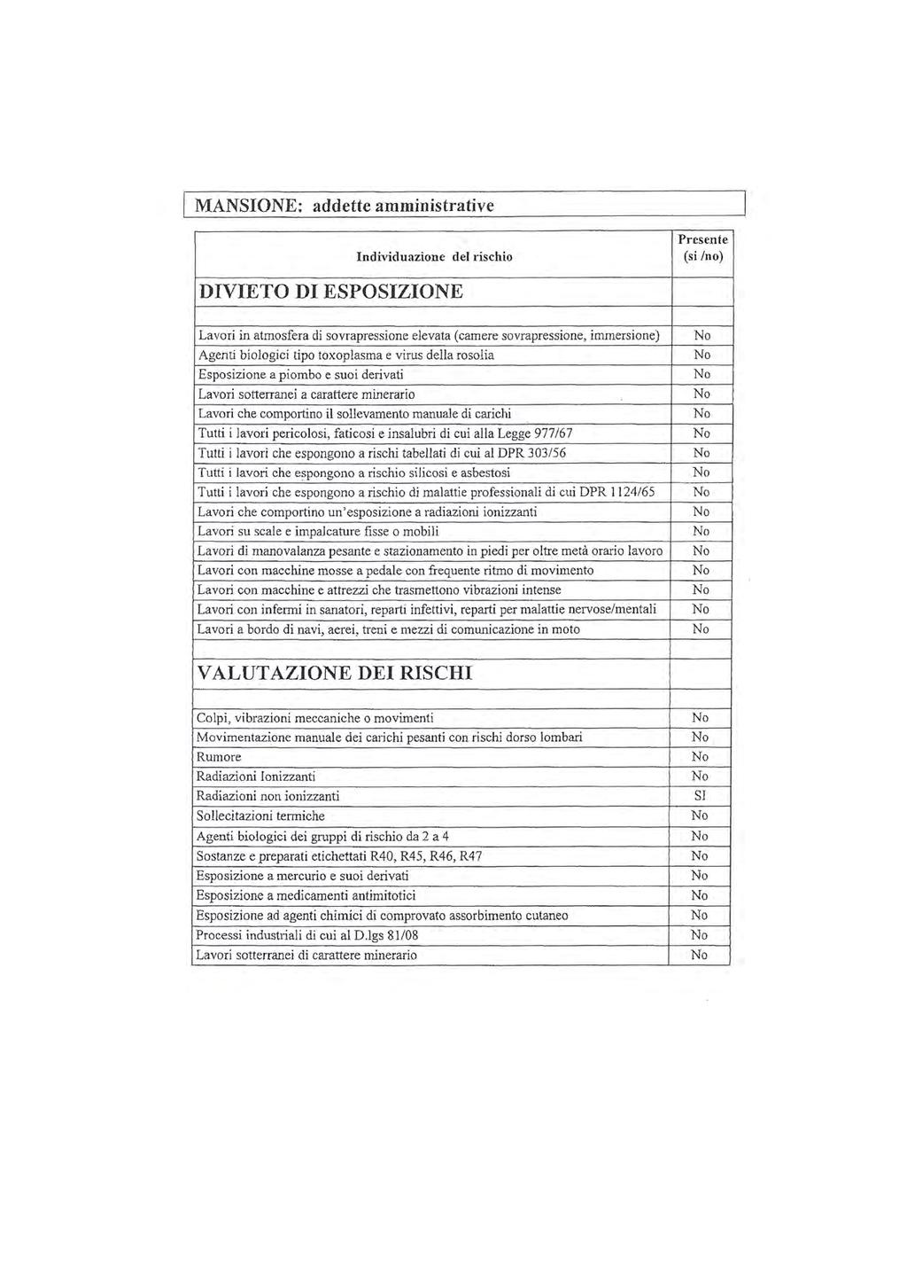 MANSIONE: addette amministrative Individuazione del rischio Presente (si /no) DIVIETO DI ESPOSIZIONE Lavori in atmosfera di sovrapressione elevata (camere sovrapressione, immersione) Agenti biologici
