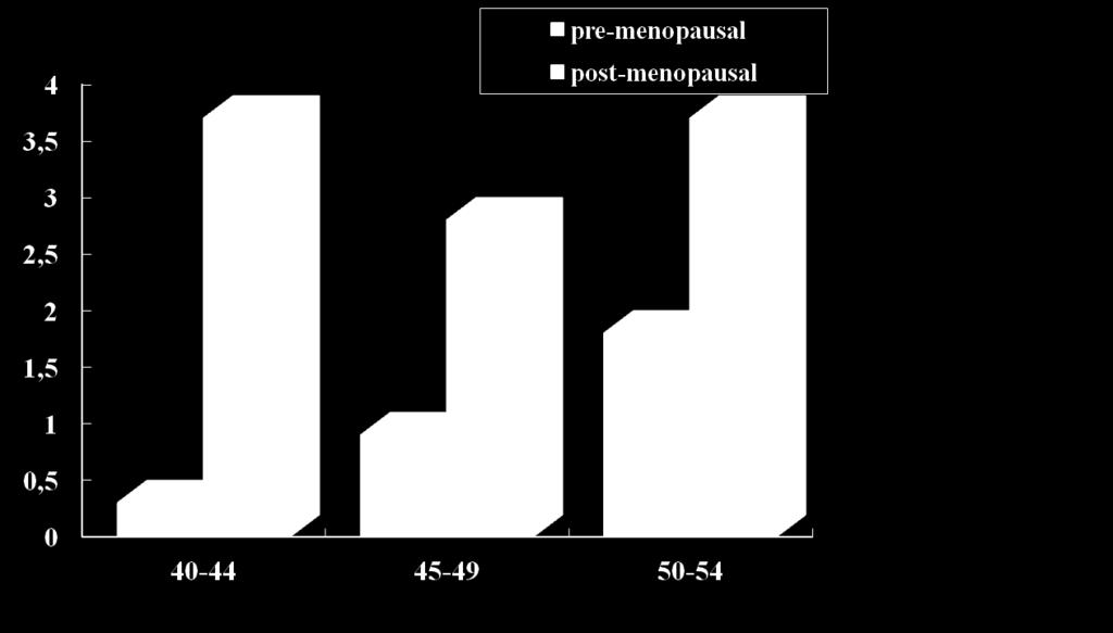 insorgenza