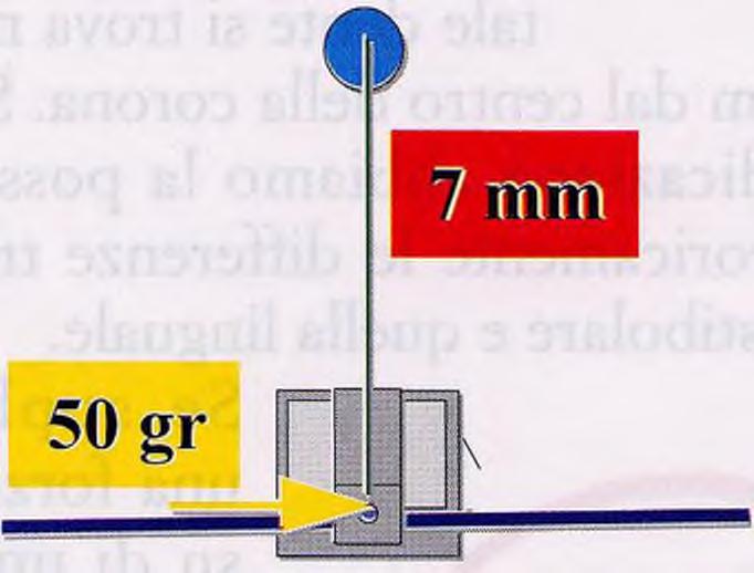 coppia di 4 mm le Forze costituenti la Coppia dovranno essere di 00 g per parte.