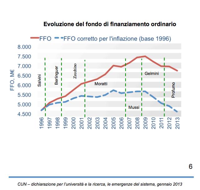 Didattica: dove?