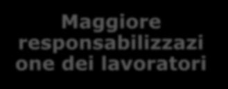 familiari, di trasporto, di necessità in