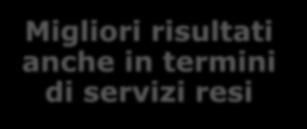 Maggiore responsabilizza zione del dirigente