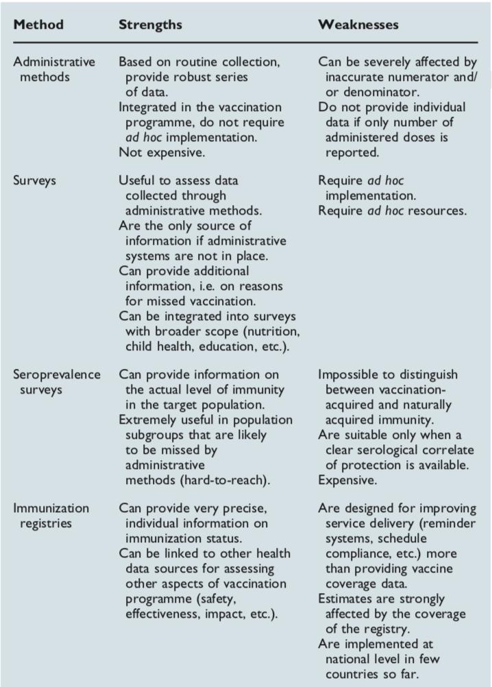 COPERTURE VACCINALI Immunization coverage is a key measure of immunization system performance