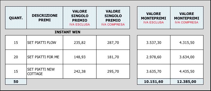 PREMI IN PALIO E MONTEPREMI Descrizione dei premi in palio: n.15 set di piatti Linea FLOW di VILLEROY & BOCH LINEA "FLOW", composti ciascuno da n.4 posti tavola (n.4 piatti piani cm 28x27 + n.
