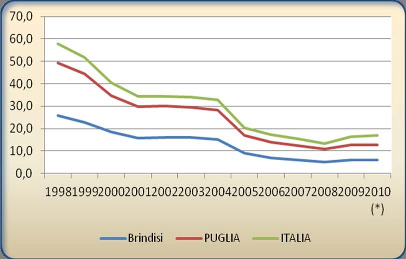 Il sistema creditizio Il rapporto