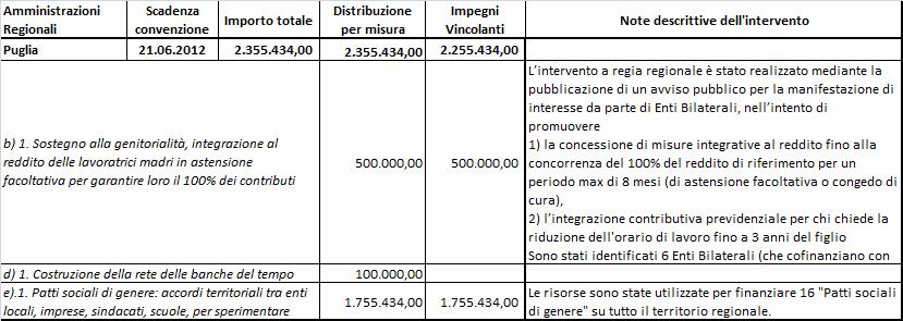 REGIONE