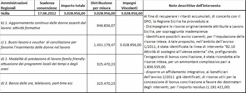 REGIONE