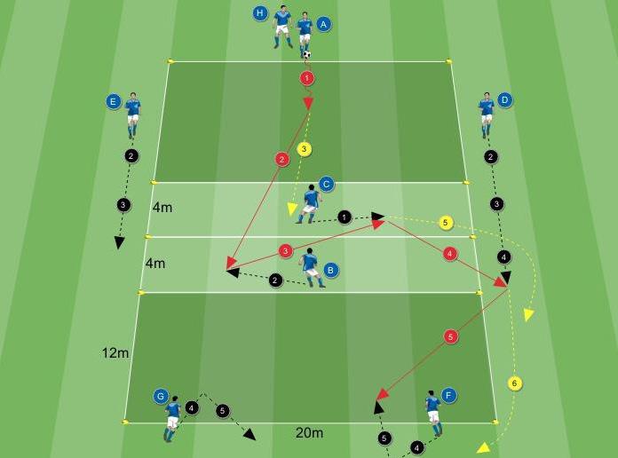 I giocatori si dispongono inizialmente come da figura. In ogni azione vengono coinvolti 7 giocatori: uno che comincia l azione in possesso del pallone, due esterni, due centrali e due vertici alti.