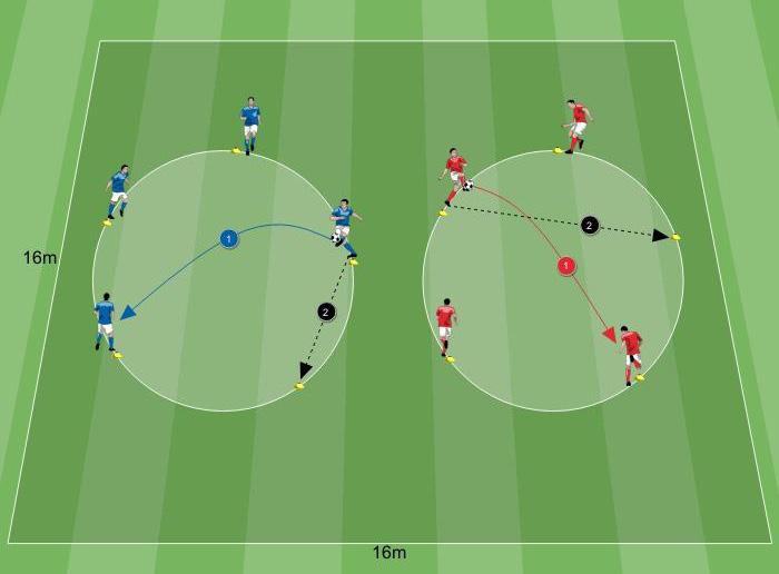 PERFORMANCE Coordinazione 8 giocatori Prima proposta ESERCITAZIONE INDUTTIVA I giocatori svolgono l esercitazioni divisi in due squadre da 4 giocatori ciascuna.