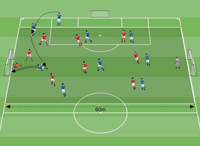 PARTITA A TEMA Continuità di gioco 45x60 metri 6x2 metri 18 giocatori Che soluzioni troviamo per essere efficaci sulle palle inattive? Palle inattive Si gioca una partita a tema 9vs9.