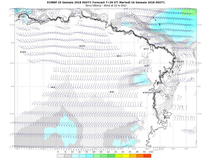 PREVISIONI - FORECASTS