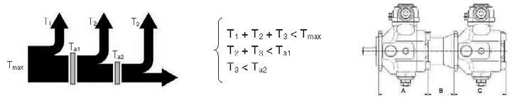 La somma delle coppie assorbite da ciascuna pompa appartenente al gruppo di pompe combinate, non deve superare il valore della coppia massima applicabile all albero della pompa primaria (Tmax vedere