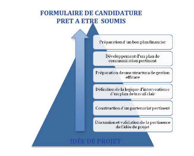 Supplemento al Bollettino Ufficiale