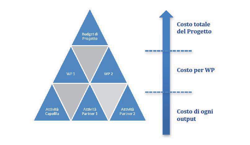 Supplemento al Bollettino Ufficiale