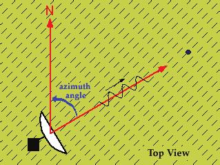 8 Relationship Optimum for: Also recommended for: Marshall-Palmer (Z=200R 1.6 ) East-Cool Stratiform (Z=130R 2.0 ) West-Cool Stratiform (Z=75R 2.0 ) WSR-88D Convective (Z=300R 1.