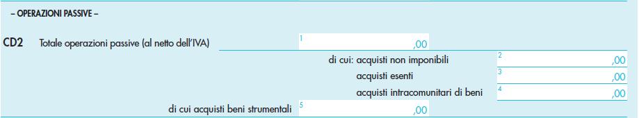 L importo del rigo VF25 campo 1 della dichiarazione IVA generalmente