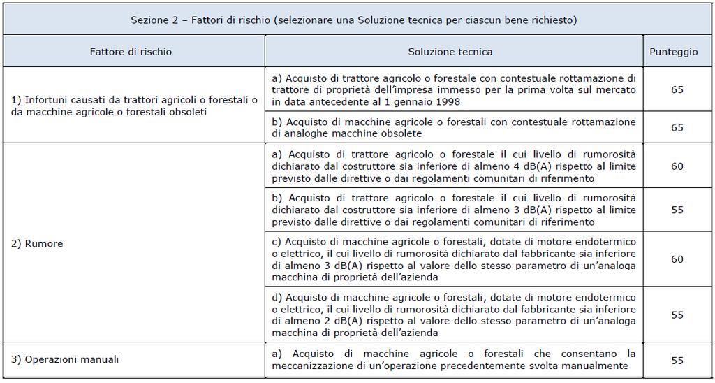 VADEMECUM BANDO