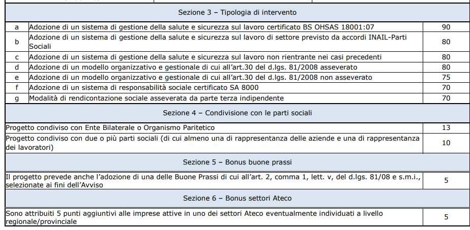 Per aziende che attueranno un progetto per l adozione di modelli