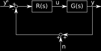 1.4 Si disegni il diagramma di Nyquist associato alla funzione di trasferimento d anello, indicando la posizione del punto 1.