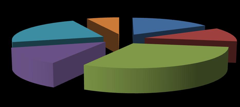 POPOLAZIONE SUDDIVISA PER ZONE STATISTICHE - DEMOGRAFICHE ZONE RESIDENTI 31.03.