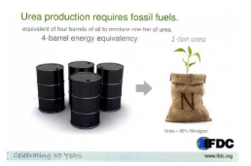 Risparmio di combustibili fossili per produrre