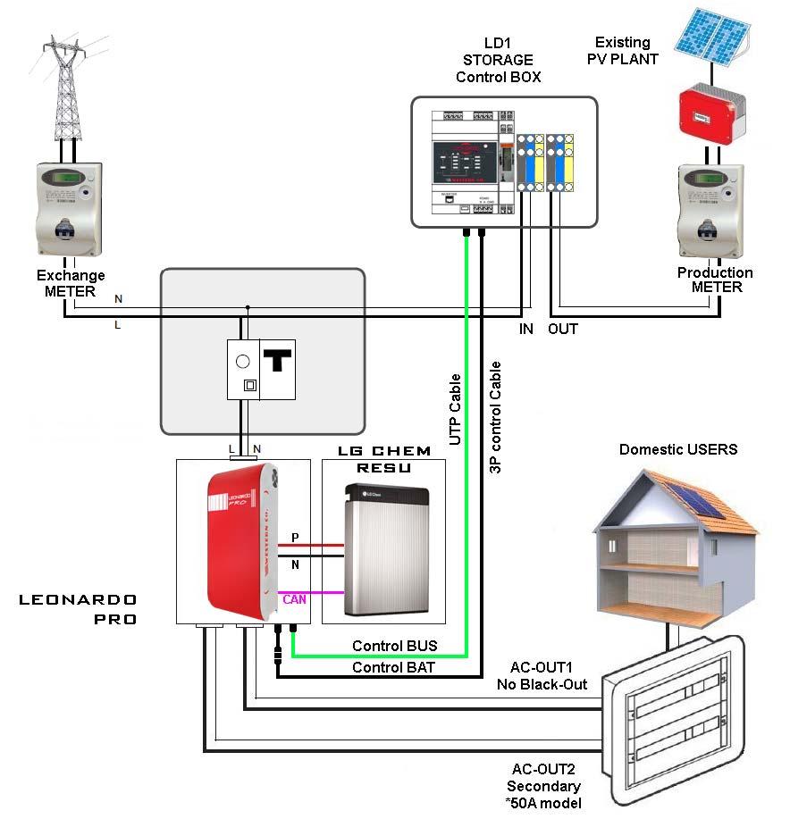 FUNZIONAMENTO DEL LEONARDO PRO 3000/48 Li Fig.