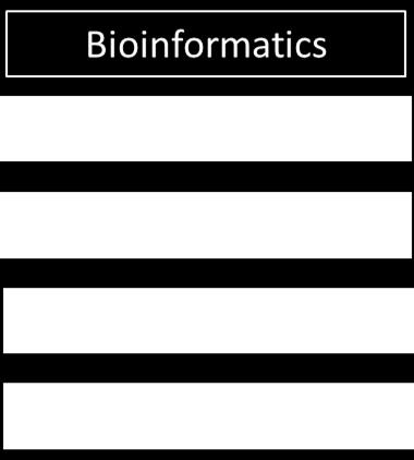 ITS2 sequencing results